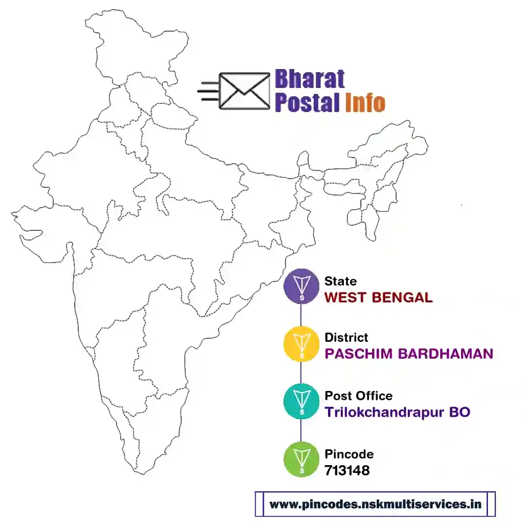 west bengal-paschim bardhaman-trilokchandrapur bo-713148